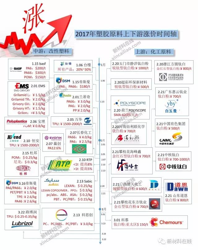 20大化工原材料涨价全谱图，揭秘涨幅惊人的背后…